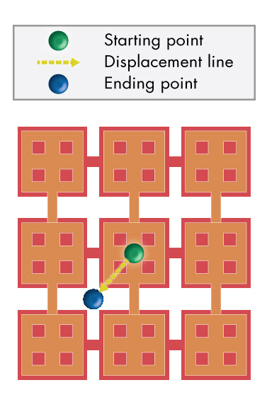 Touchscreen Capacitance Computation - Download Perfect Light Pattern | High Resolution